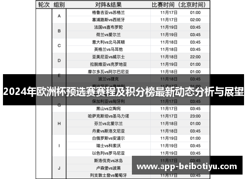 2024年欧洲杯预选赛赛程及积分榜最新动态分析与展望